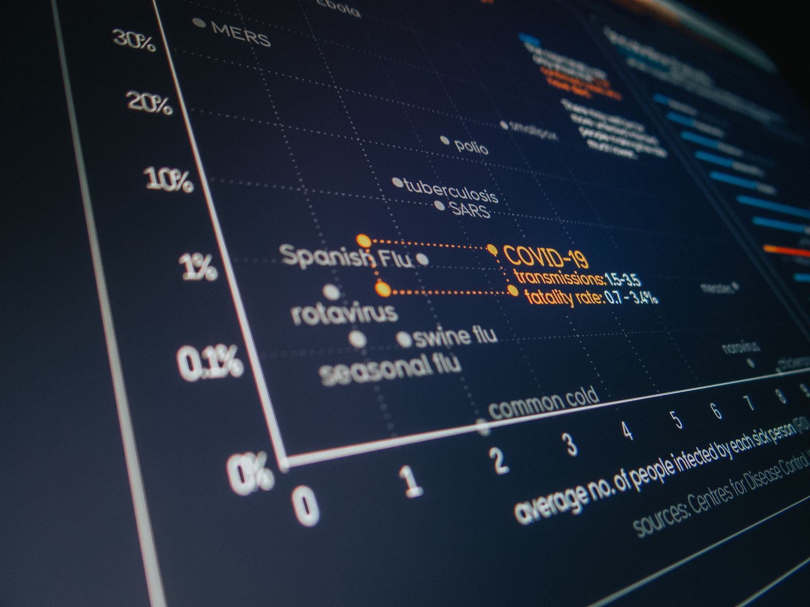 A monitor displaying data and graphs during analysis